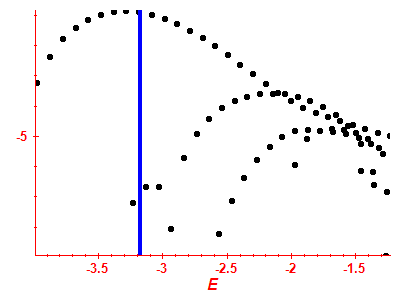 Strength function log